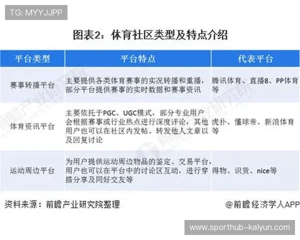 体育内容免费增值模式跑通 扩大用户基础再转化
